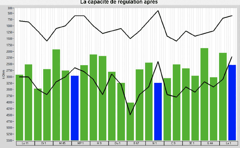 Raymedy-aprés-traitement-régulation
